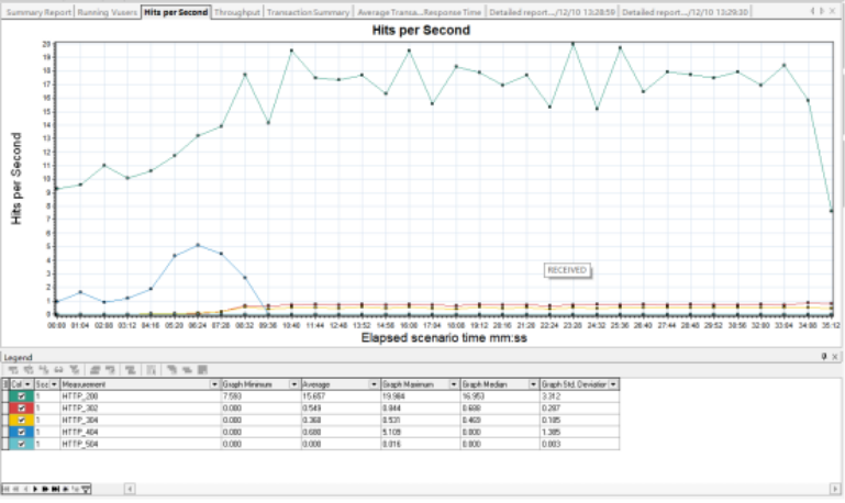 贵州软件评审 贵州软件评审