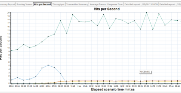 贵州软件造价 贵州软件造价
